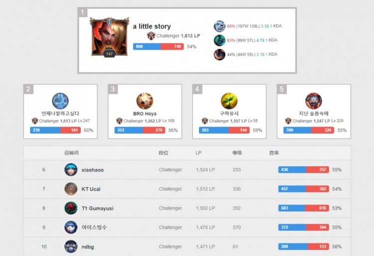 碎了詹姆斯 碎了詹姆斯