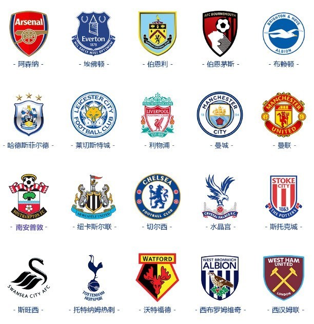 现在数据上 现在数据上