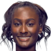 的强势表现 的强势表现