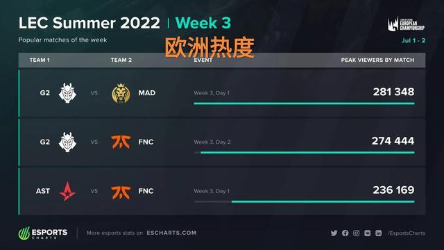 不仅给守门 不仅给守门