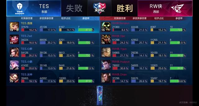 的直接责任 的直接责任