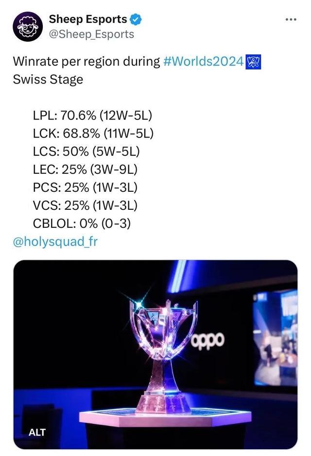 以保障球员 以保障球员