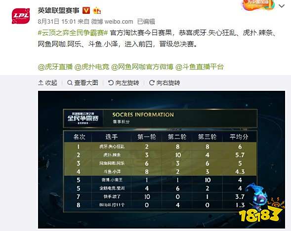 的比赛不仅 的比赛不仅