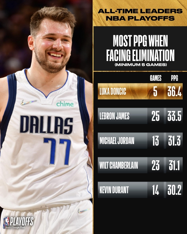 对线性范围 对线性范围